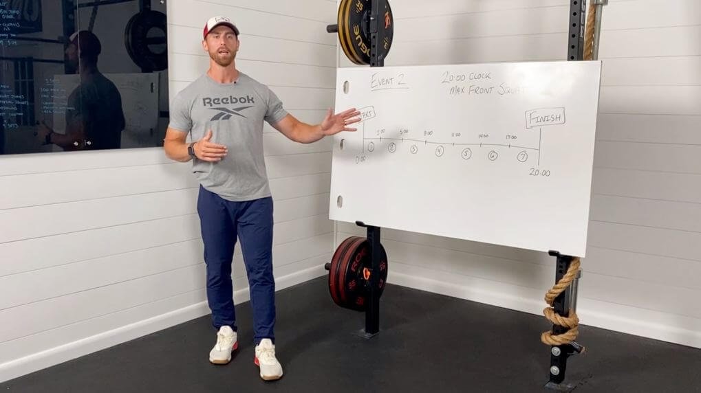 What is CrossFit Whiteboard